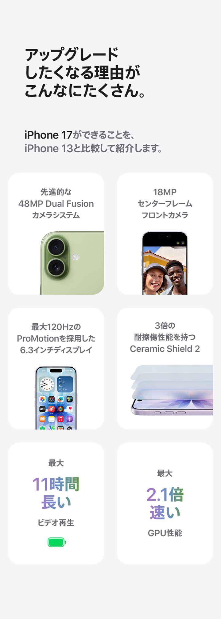 アップグレードしたくなる理由がこんなにたくさん。  iPhone 17ができることを、iPhone 13と比較して紹介します。 先進的な48MP Dual Fusionカメラシステム 18MPセンターフレームフロントカメラ 最大120HzのProMotionを採用した6.3インチディスプレイ◊ 3倍の耐擦傷性能を持つCeramic Shield 2 最大11時間長いビデオ再生. 最大2.1倍速いGPU性能