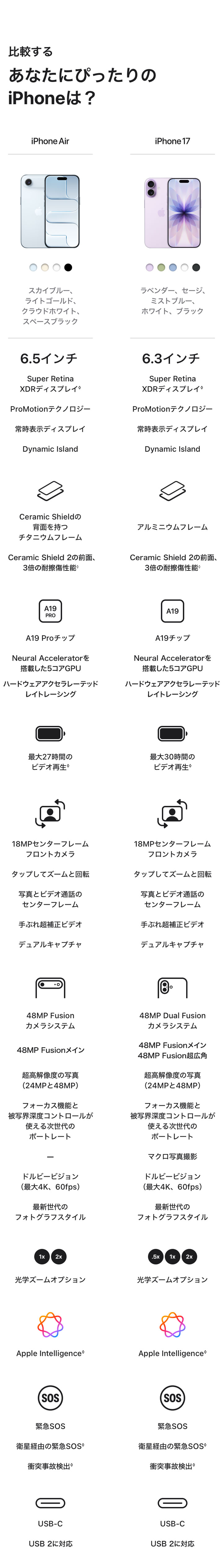 比較する あなたにぴったりのiPhoneは？ iPhone17 Pro Max コズミックオレンジ、ディープブルー、シルバー 6.9インチ Super Retina XDRディスプレイ◊ ProMotionテクノロジー 常時表示ディスプレイ Dynamic Island Ceramic Shieldの背面を持つアルミニウムUnibodyのデザイン Ceramic Shield 2の前面、3倍の耐擦傷性能 A19 Proチップ 6コアGPU 最大39時間のビデオ再生◊ 18MPセンターフレームフロントカメラ タップしてズームと回転 写真とビデオ通話のセンターフレーム 手ぶれ超補正ビデオ デュアルキャプチャ 48MP Pro Fusion カメラシステム 48MP Fusionメイン 48MP Fusion超広角 48MP Fusion望遠 超高解像度の写真（24MPと48MP） フォーカス機能と被写界深度コントロールが使える次世代のポートレート マクロ写真撮影 ドルビービジョン（最大4K、120fps） 最新世代の フォトグラフスタイル .5× 1× 2× 4× 8× 光学ズームオプション Apple Intelligence◊ 緊急SOS 衛星経由の緊急SOS◊ 衝突事故検出◊ USB-C USB 3に対応 超高速の5Gモバイル通信◊ iPhone 17 Pro コズミックオレンジ、ディープブルー、シルバー 6.3インチ Super Retina XDRディスプレイ◊ ProMotionテクノロジー 常時表示ディスプレイ Dynamic Island Ceramic Shieldの背面を持つアルミニウムUnibodyのデザイン Ceramic Shield 2の前面、3倍の耐擦傷性能 A19 Proチップ 6コアGPU 最大33時間のビデオ再生◊ 18MPセンターフレームフロントカメラ タップしてズームと回転 写真とビデオ通話のセンターフレーム 手ぶれ超補正ビデオ デュアルキャプチャ 48MP Pro Fusion カメラシステム 48MP Fusionメイン 48MP Fusion超広角 48MP Fusion望遠 超高解像度の写真（24MPと48MP） フォーカス機能と被写界深度コントロールが使える次世代のポートレート マクロ写真撮影 ドルビービジョン（最大4K、120fps） 最新世代のフォトグラフスタイル .5× 1× 2× 4× 8× 光学ズームオプション Apple Intelligence◊ 緊急SOS 衛星経由の緊急SOS◊ 衝突事故検出◊ USB-C USB 3に対応 超高速の5Gモバイル通信◊ iPhone Air スカイブルー、ライトゴールド、クラウドホワイト、スペースブラック 6.5インチ Super Retina XDRディスプレイ◊ ProMotionテクノロジー 常時表示ディスプレイ Dynamic Island Ceramic Shieldの背面を持つチタニウムフレーム Ceramic Shield 2の前面、3倍の耐擦傷性能 A19 Proチップ 5コアGPU 最大27時間のビデオ再生◊ 18MPセンターフレームフロントカメラ タップしてズームと回転 写真とビデオ通話のセンターフレーム 手ぶれ超補正ビデオ デュアルキャプチャ 48MP Fusionカメラシステム 48MP Fusionメイン 超高解像度の写真（24MPと48MP） フォーカス機能と被写界深度コントロールが使える次世代のポートレート ドルビービジョン（最大4K、60fps） 最新世代のフォトグラフスタイル 1× 2× 光学ズームオプション Apple Intelligence◊ 緊急SOS 衛星経由の緊急SOS◊ 衝突事故検出◊ USB-C USB 2に対応 超高速の5Gモバイル通信◊ iPhone 17 ラベンダー、セージ、ミストブルー、ホワイト、ブラック 6.3インチ Super Retina XDRディスプレイ◊ ProMotionテクノロジー 常時表示ディスプレイ Dynamic Island アルミニウムフレーム Ceramic Shield 2の前面、3倍の耐擦傷性能 A19チップ 5コアGPU 最大30時間のビデオ再生◊ 18MPセンターフレームフロントカメラ タップしてズームと回転 写真とビデオ通話のセンターフレーム 手ぶれ超補正ビデオ デュアルキャプチャ 48MP Dual Fusion カメラシステム 48MP Fusionメイン 48MP Fusion超広角 超高解像度の写真（24MPと48MP） フォーカス機能と被写界深度コントロールが使える次世代のポートレート マクロ写真撮影 ドルビービジョン（最大4K、60fps） 最新世代のフォトグラフスタイル .5× 1× 2× 光学ズームオプション Apple Intelligence◊ 緊急SOS 衛星経由の緊急SOS◊ 衝突事故検出◊ USB-C USB 2に対応 超高速の5Gモバイル通信◊ iPhone 16e ホワイト、ブラック 6.1インチ Super Retina XDRディスプレイ◊ アルミニウムフレーム Ceramic Shieldの前面 A18チップ 4コアGPU 最大26時間のビデオ再生◊ 12MP TrueDepthカメラ タップしてズーム ツーインワンのカメラシステム 48MP Fusionメイン 超高解像度の写真（24MPと48MP） 被写界深度コントロールが使えるポートレートモード ドルビービジョン（最大4K、60fps） フォトグラフスタイル 1× 2× 光学ズームオプション Apple Intelligence◊ 緊急SOS 衛星経由の緊急SOS◊ 衝突事故検出◊ USB-C USB 2に対応 超高速の5Gモバイル通信◊