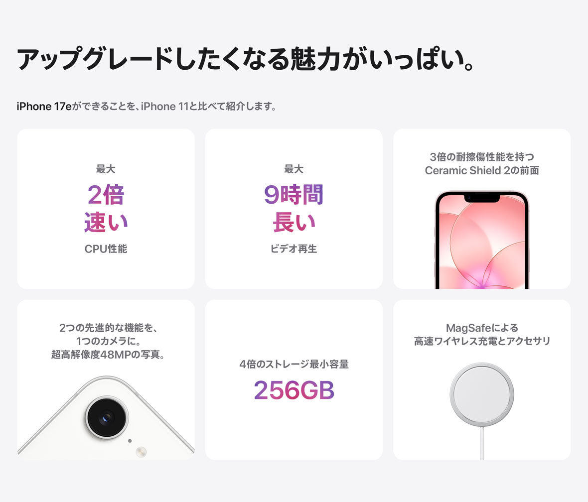 アップグレードしたくなる魅力がいっぱい。iPhone 17eができることを、iPhone 11と比べて紹介します。 最大2倍速いCPU性能 最大9時間長いビデオ再生 3倍の耐擦傷性能を持つCeramic Shield2の前面 2つの先進的な機能を、1つのカメラに。超高解像度48MPの写真。 4倍のストレージ最小容量256GB MagSafeによる高速ワイヤレス充電とアクセサリ