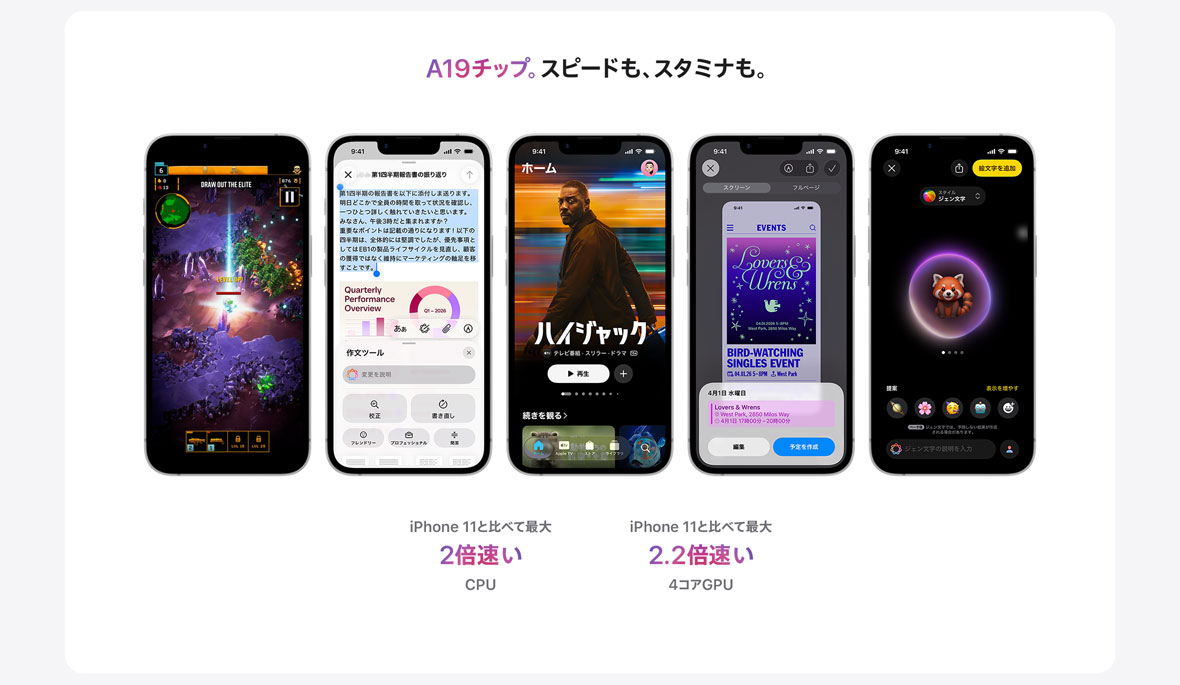A19チップ。スピードも、スタミナも。 iPhone11と比べて 最大2倍速いCPU 最大2.2倍速い4コアGPU