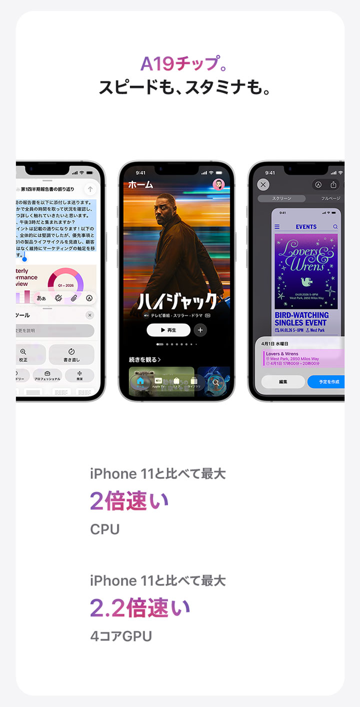 A19チップ。スピードも、スタミナも。 iPhone11と比べて 最大2倍速いCPU 最大2.2倍速い4コアGPU