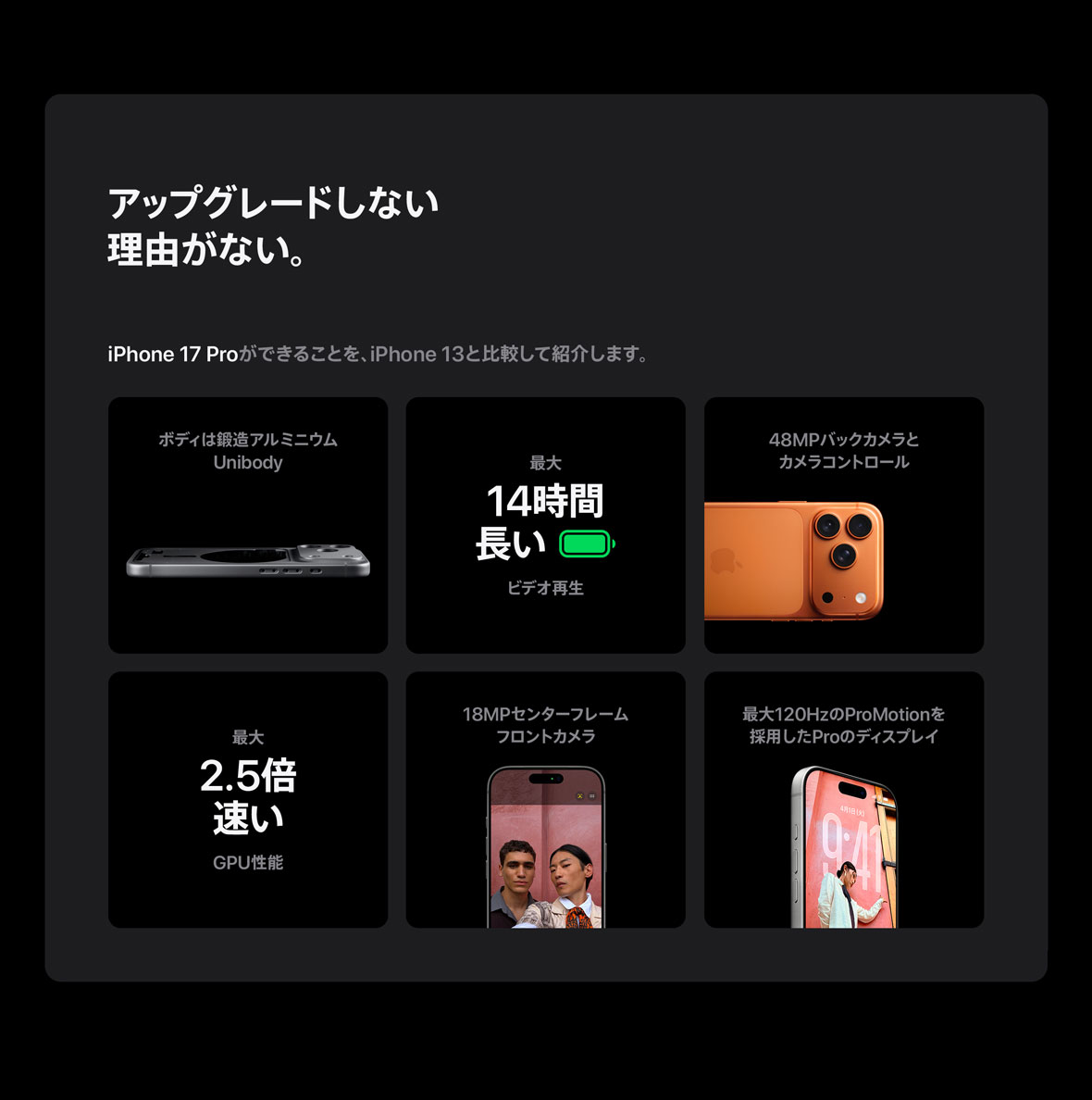 アップグレードしない理由がない。 iPhone 17 Proができることを、iPhone 13と比較して紹介します。 ボディは鍛造アルミニウムUnibody 最大14時間長いビデオ再生 48MPバックカメラとカメラコントロール 最大2.5倍速いGPU性能 18MPセンターフレームフロントカメラ 最大120HzのProMotionを採用したプロのディスプレイ