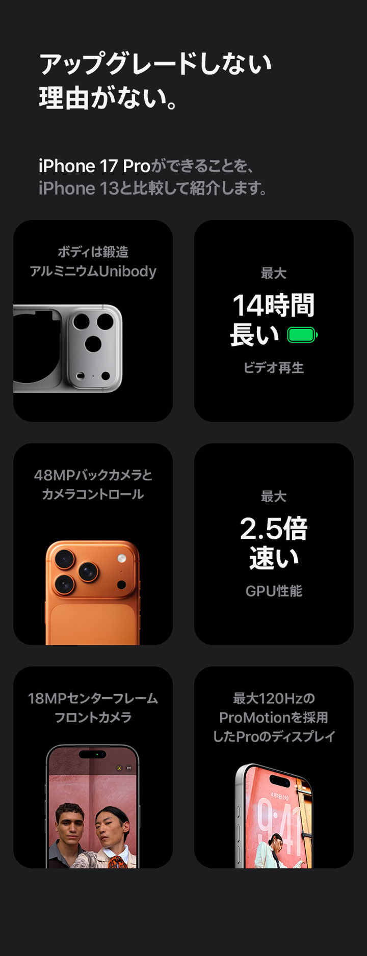 アップグレードしない理由がない。 iPhone 17 Proができることを、iPhone 13と比較して紹介します。 ボディは鍛造アルミニウムUnibody 最大14時間長いビデオ再生 48MPバックカメラとカメラコントロール 最大2.5倍速いGPU性能 18MPセンターフレームフロントカメラ 最大120HzのProMotionを採用したプロのディスプレイ