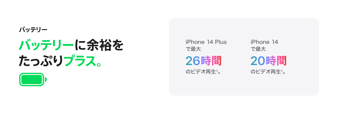 バッテリー バッテリーに余裕をたっぷりプラス。 iPhone 14 Plusで最大26時間のビデオ再生◊。 iPhone 14で最大20時間のビデオ再生◊。