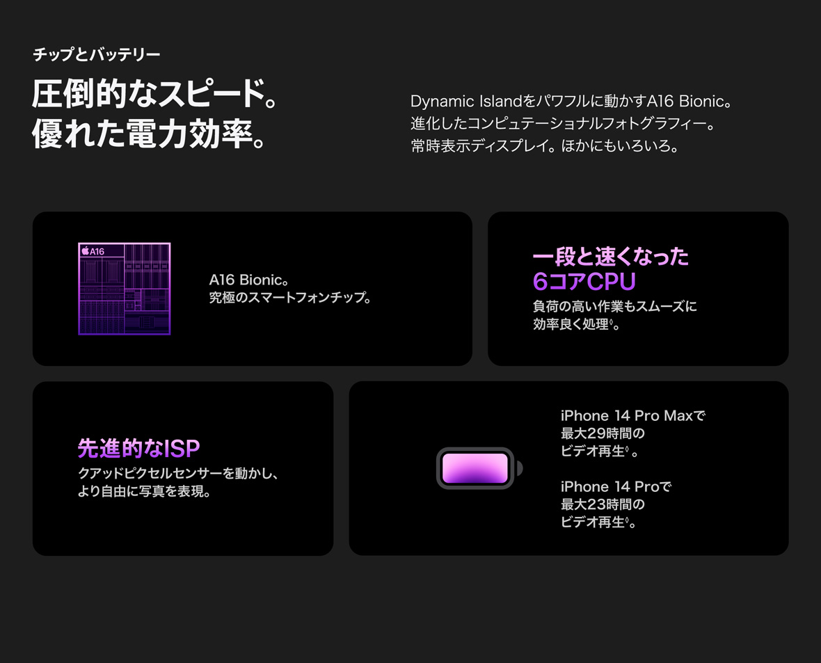 チップとバッテリー 圧倒的なスピード。優れた電力効率。 Dynamic Islandをパワフルに動かすA16 Bionic。進化したコンピュテーショナルフォトグラフィー。常時表示ディスプレイ。 ほかにもいろいろ。 A16 Bionic。究極のスマートフォンチップ。 一段と速くなった6コアCPU 負荷の高い作業もスムーズに効率良く処理◊。 先進的なISP クアッドピクセルセンサーを動かし、より自由に写真を表現。 iPhone 14 Pro Maxで最大29時間のビデオ再生◊ 。 iPhone 14 Proで最大23時間のビデオ再生◊。